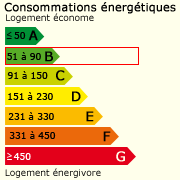 Classe énergie (78)