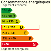 Classe énergie (165)