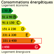 Classe énergie (362)