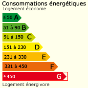 Classe énergie (620)