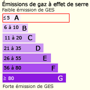 GES (1)