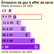 GES (7)