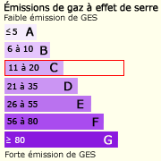 GES (20)