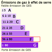 GES (80)