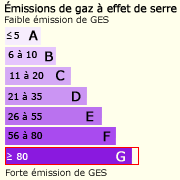GES (124)